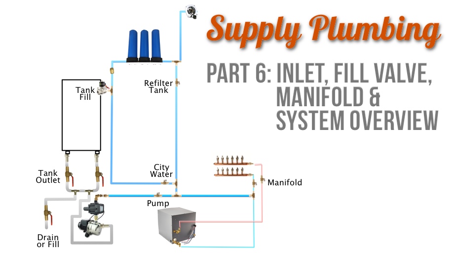 Supply Plumbing Part 6: Inlet Hose, Fill Valve, Manifold, & System Overview